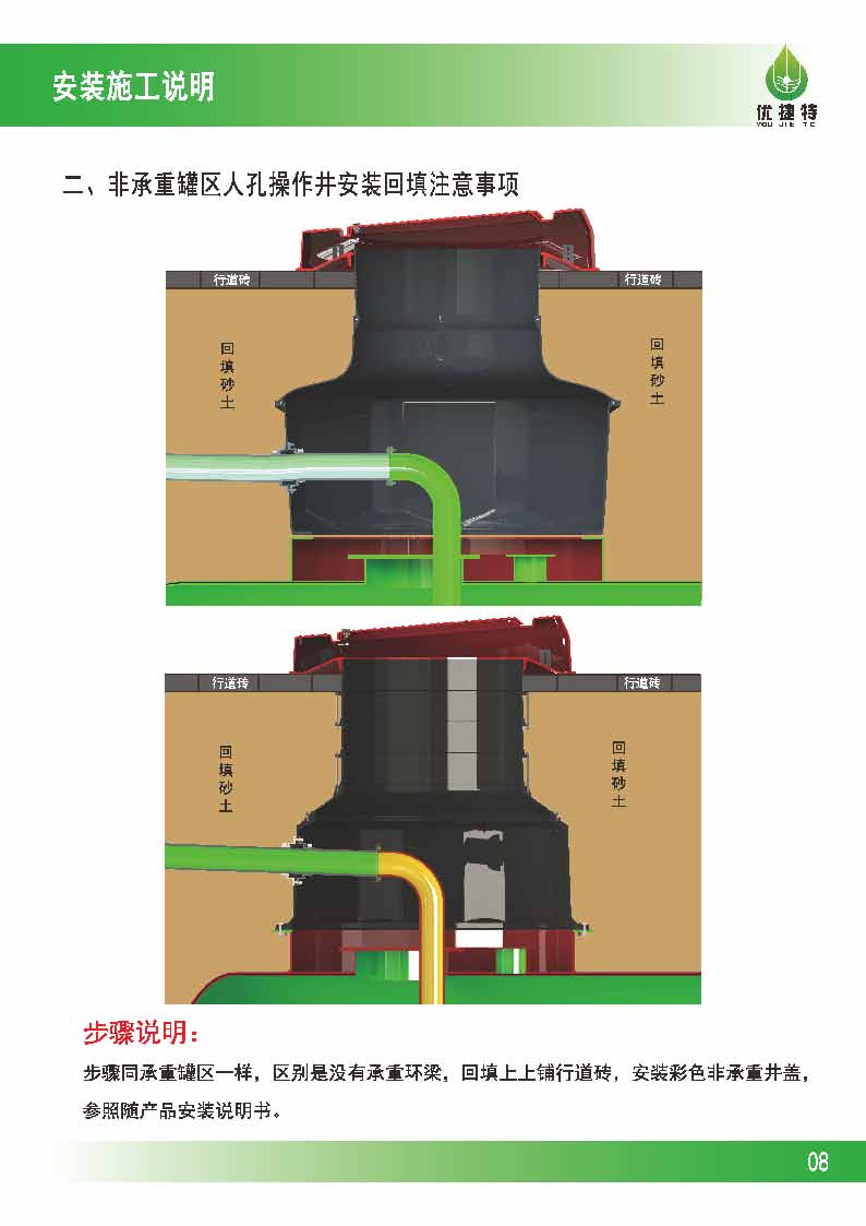優(yōu)捷特人孔井回填施工說(shuō)明V2.1_頁(yè)面_10.jpg