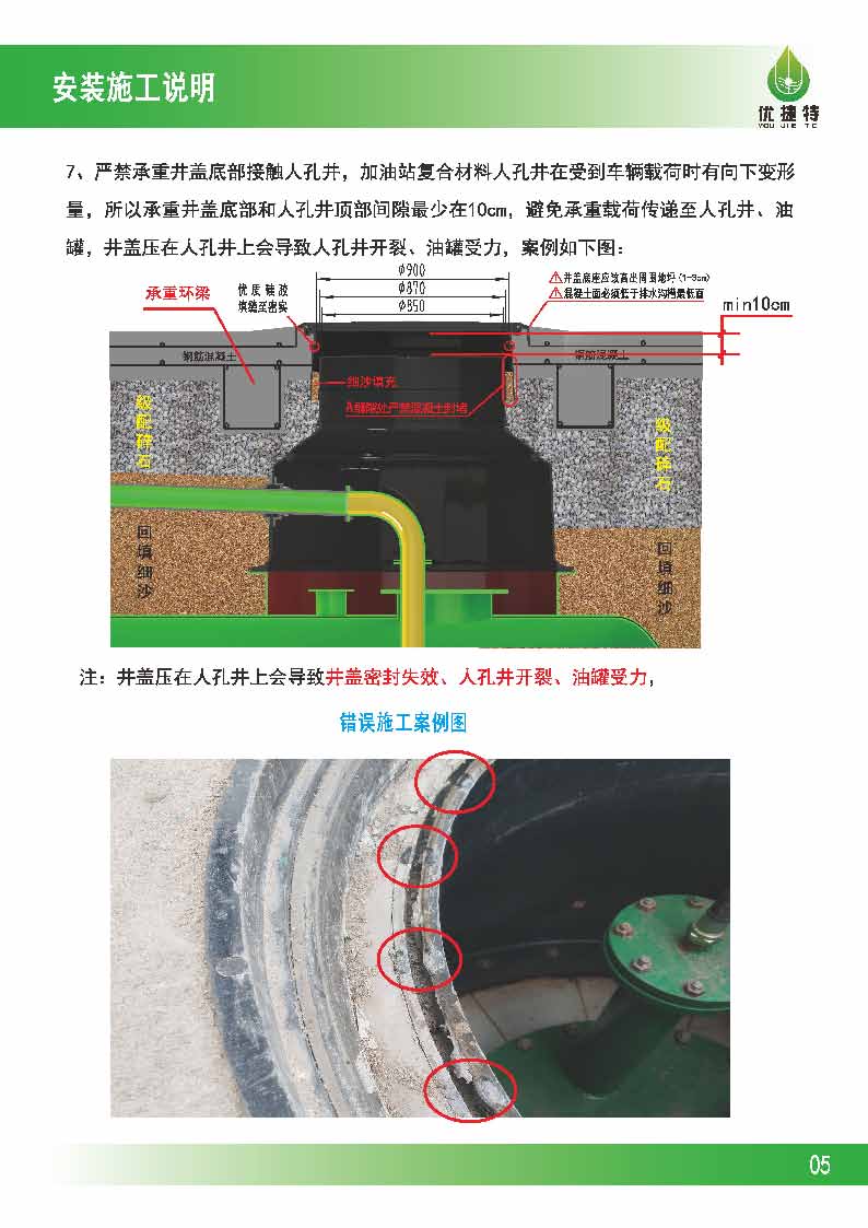 優(yōu)捷特人孔井回填施工說(shuō)明V2.1_頁(yè)面_07.jpg
